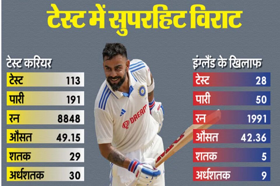 Ind vs Eng